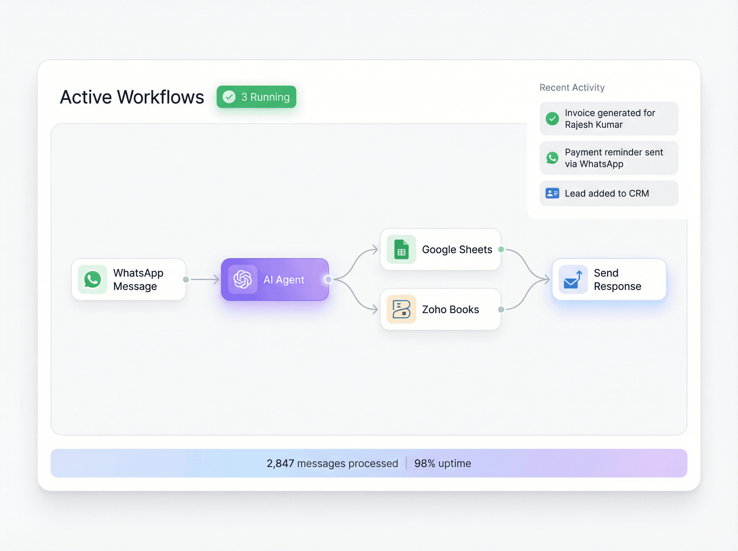 Renvia Automation Dashboard